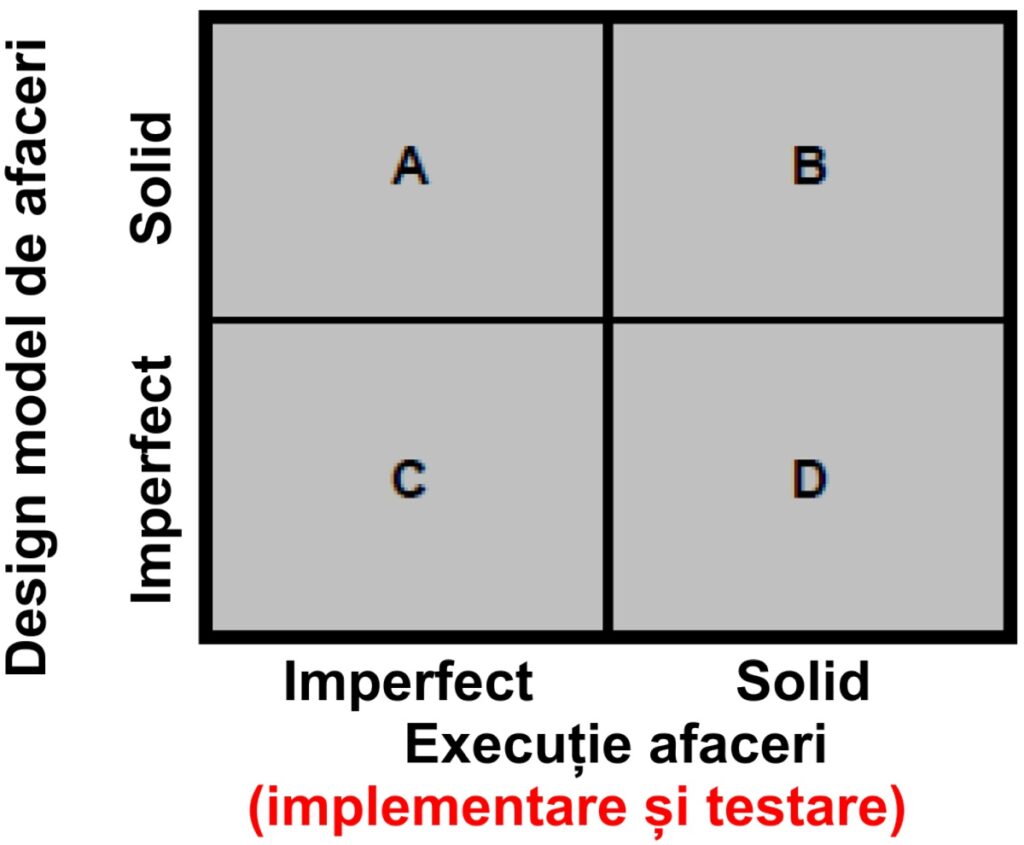 Modele de afaceri