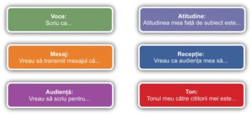 Gândirea retorică