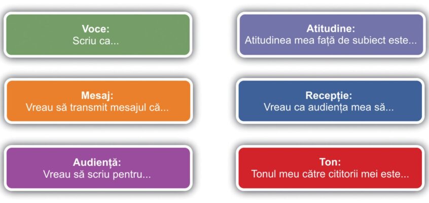 Gândirea retorică
