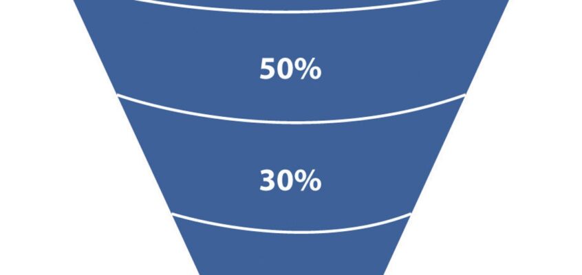 Marketing - Analiza pâlniei