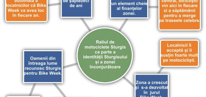 Harta conceptuală a raliului de motociclete Sturgis