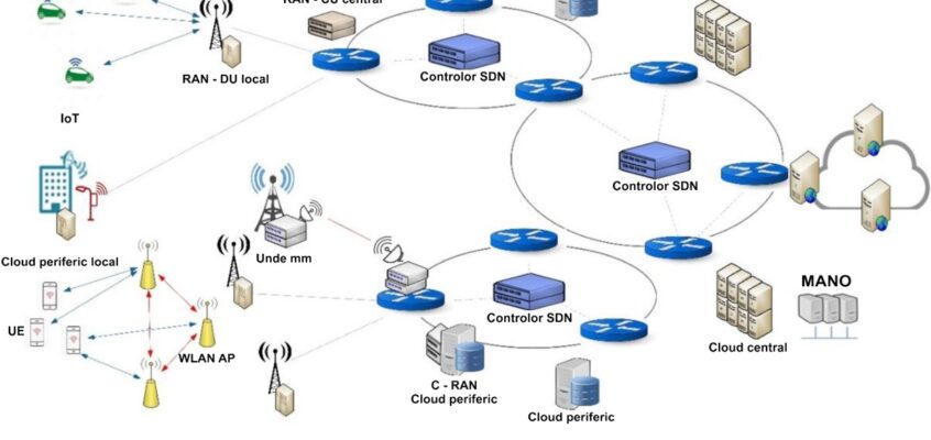 Infrastructura fizică 5G
