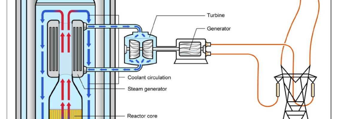 Small modular reactor (SMR)