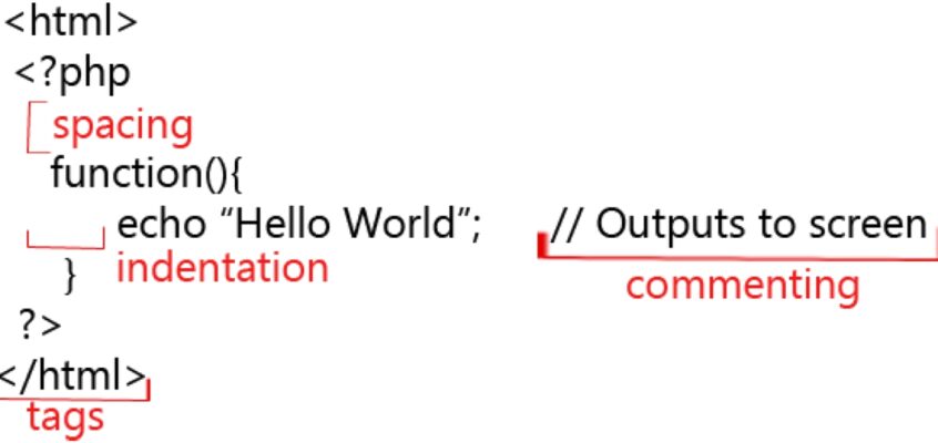 Programare web - Formatarea codului