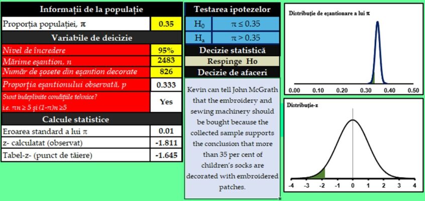 Șablon Excel interactiv pentru testarea ipotezei