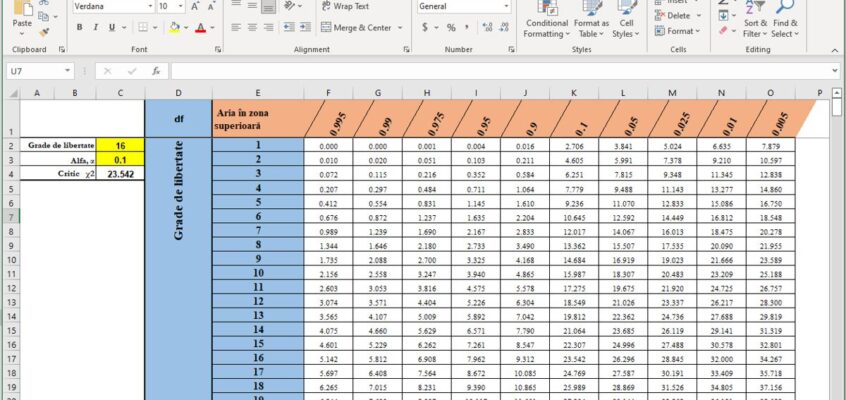 Șablon Excel interactiv pentru determinarea punctului de decuplare al lui chi-pătrat