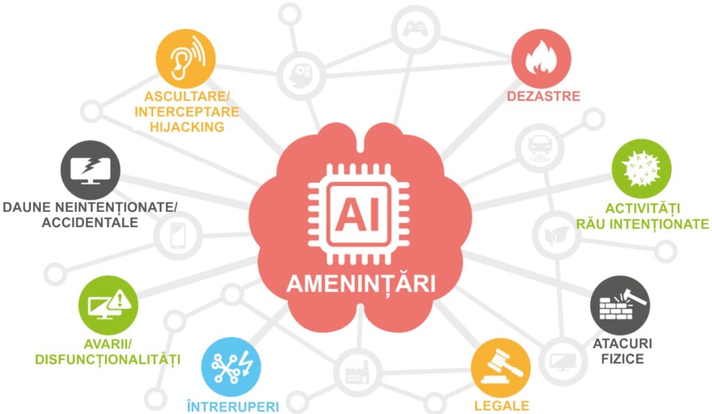 Taxonomia amenințărilor în inteligența artificială