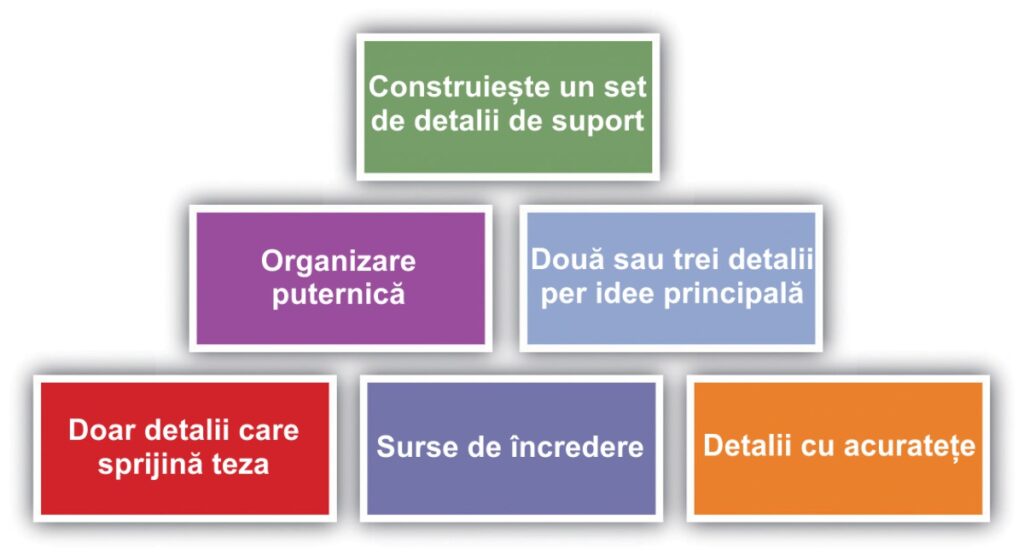 Eseu - Utilizarea detaliilor