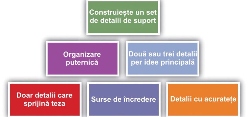 Eseu - Utilizarea detaliilor