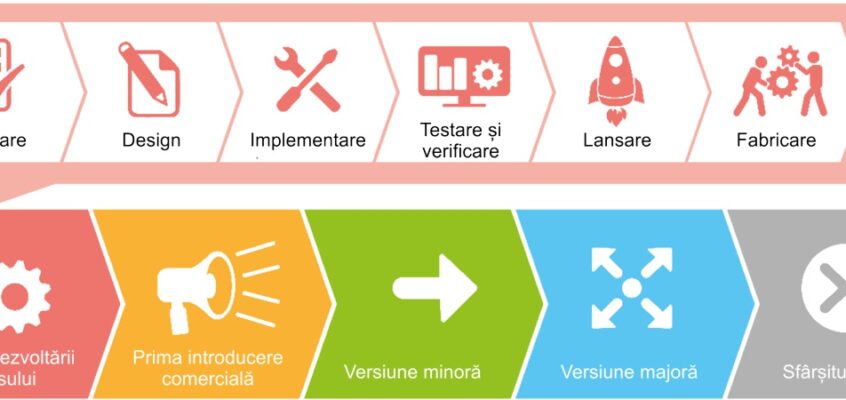 5G - Procesele ciclului de viață al furnizorului și al produsului