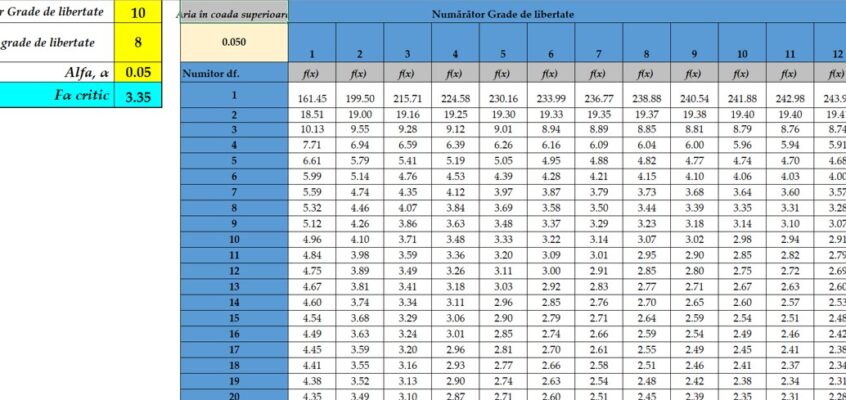 Șablon interactiv Excel al unui tabel F