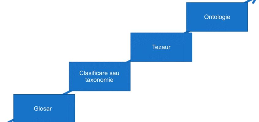 Scara semantică