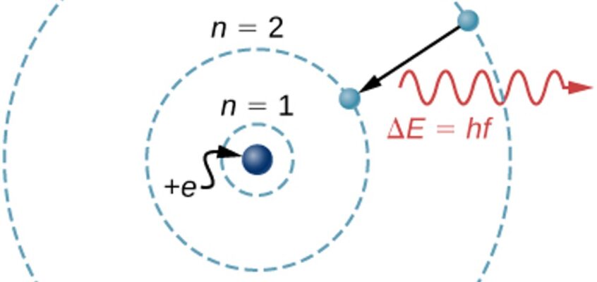 Modelul atomic al lui Bohr