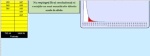 Șablon Excel interactiv pentru testul F