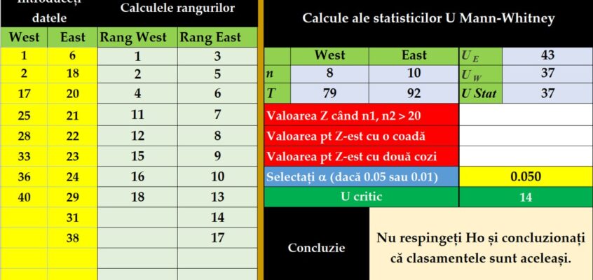 Șablon Excel interactiv pentru testul U Mann-Whitney