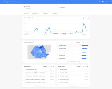 Google Trends