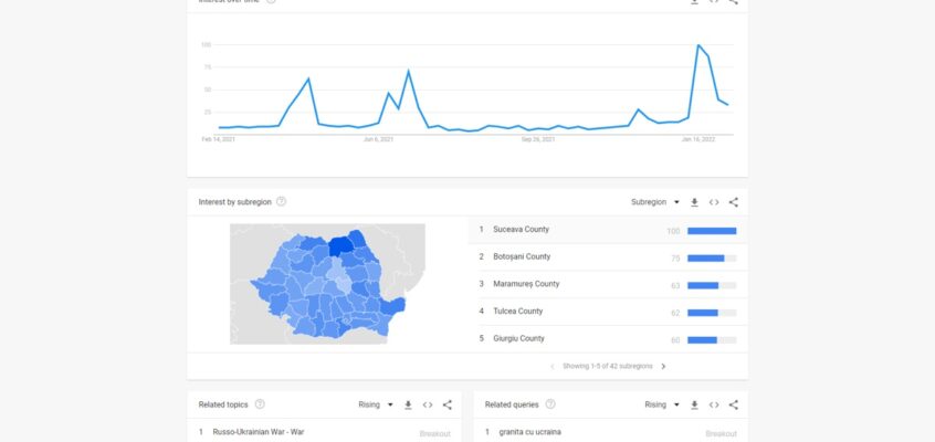 Google Trends