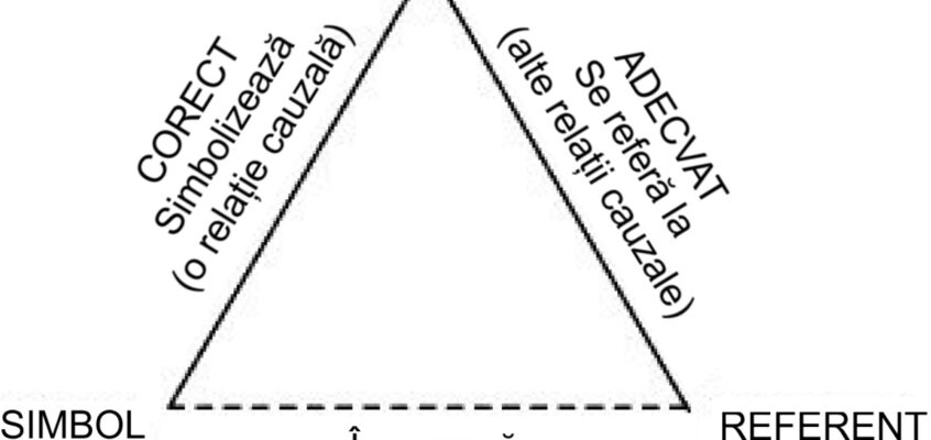 Triunghiul semiotic