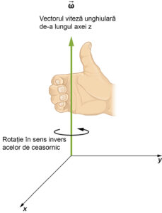 Regula mâinii drepte