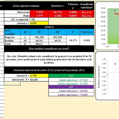 Șablon Excel interactiv pentru regresie simplă