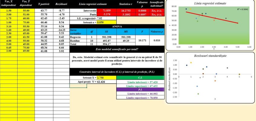 Șablon Excel interactiv pentru regresie simplă
