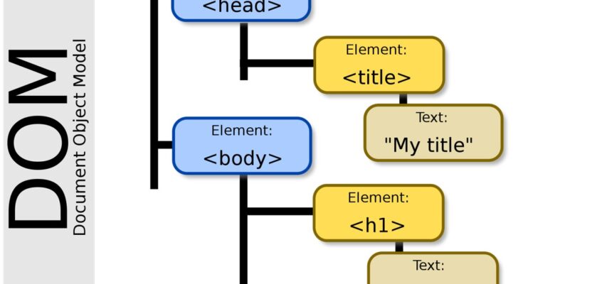 Document Object Model.