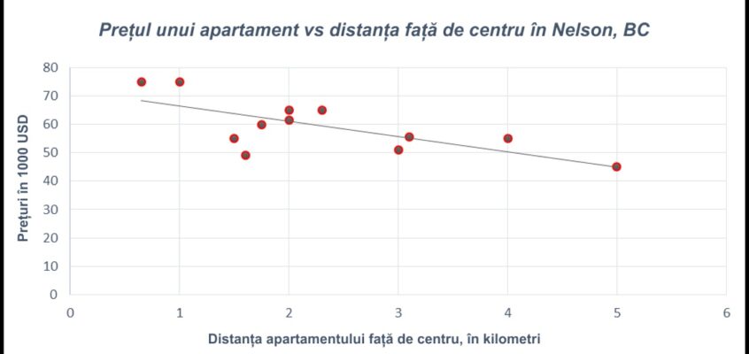 Diagrama de dispersie