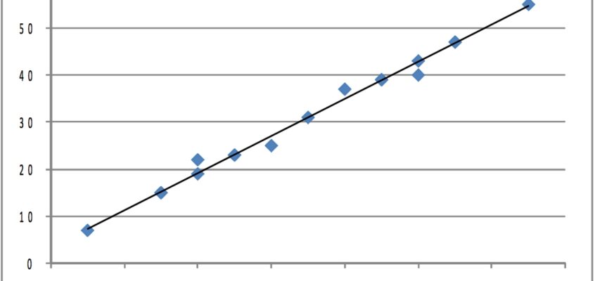 Graficul populației inițiale