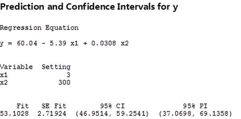 Minitab