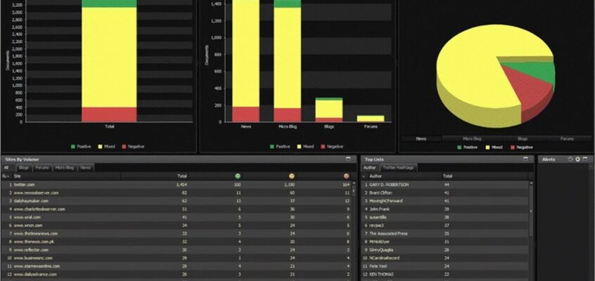 Sentiment Insights