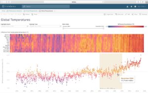 Tableau: Server de temperaturi globale.
