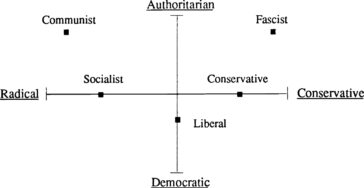 Political spectrum