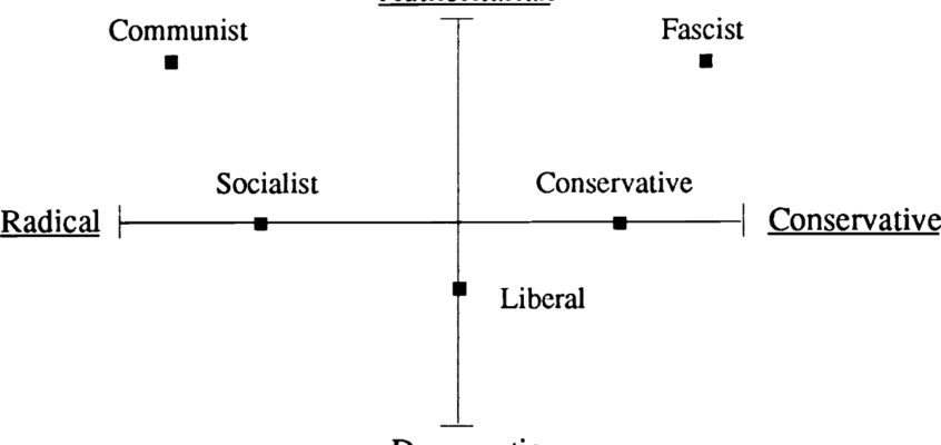 Political spectrum