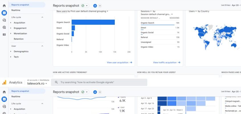 Google Analytics - Telework