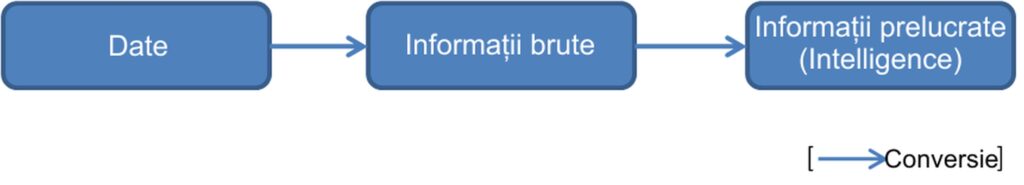 Procesul de inteligență competitivă
