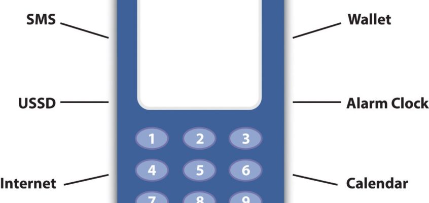 Funcțiile unui telefon mobil