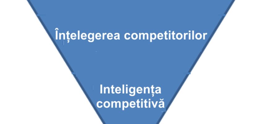 Etapele inteligenței competitive