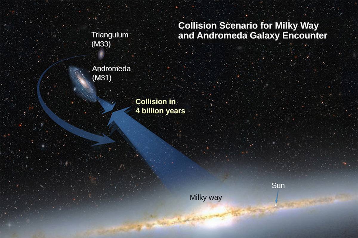 Galaxia noastră se va ciocni cu galaxia Andromeda