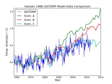 Proiecțiile modelului climatic al lui James Hansen din 1988