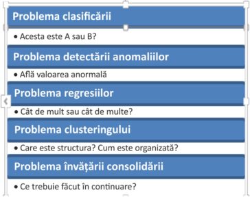 Tipuri de probleme în știinta datelor