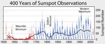Petele solare