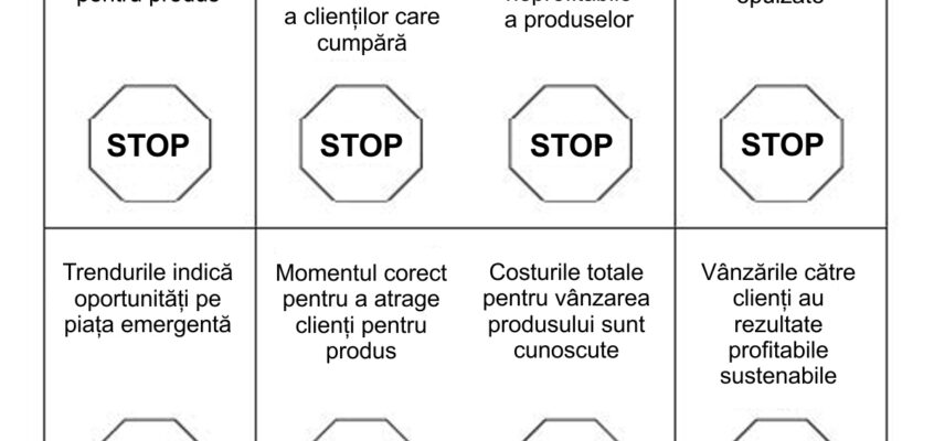Semne de Stop și Mergi în matricea evaluării oportunităților pe piață