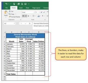 Excel - Chenare adăugate la foaia de lucru Sheet1
