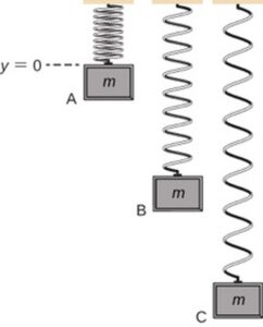 Un sistem vertical masă-arc