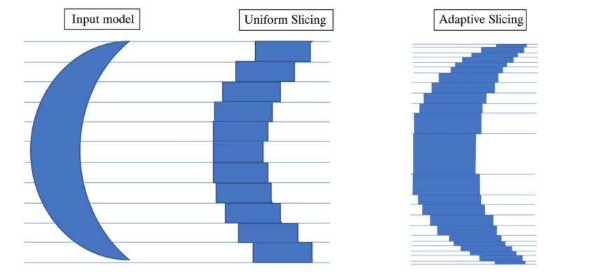 Slicing în web design