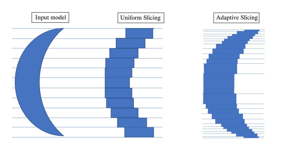 Slicing în web design