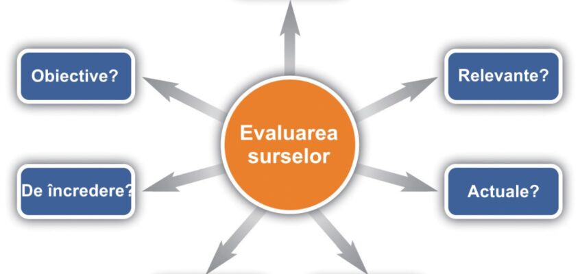 Evaluarea surselor în cercetare