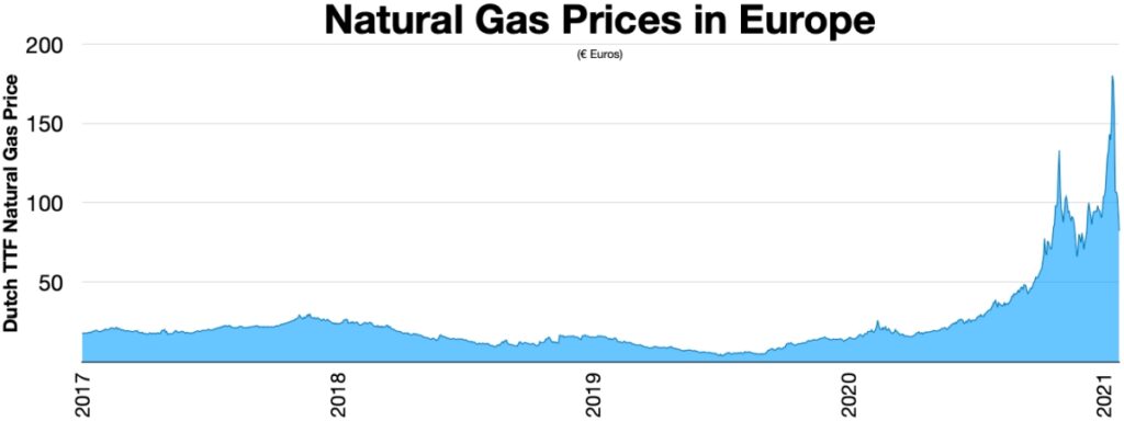 Prețul gazelor naturale în Uniunea Europeană