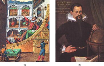 Tycho Brahe (1546–1601) și Johannes Kepler (1571–1630)