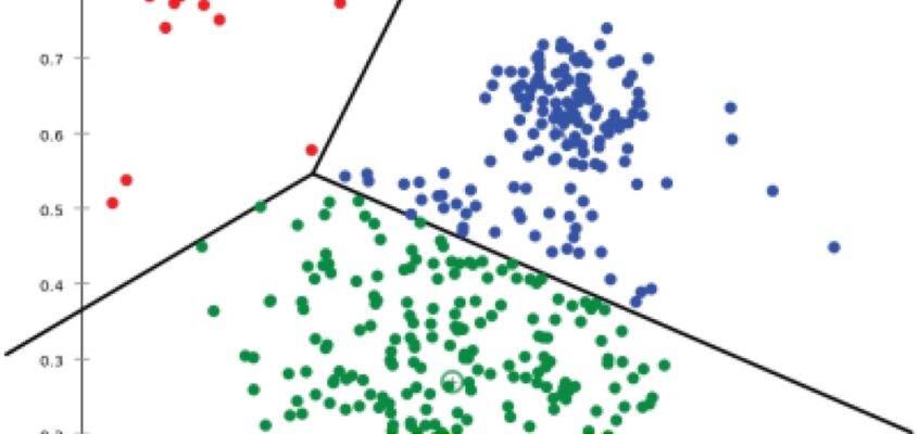 Clustering bazat pe conectivitate (Clustering ierarhic)